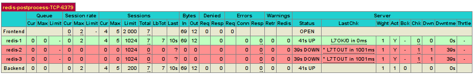 HAProxy