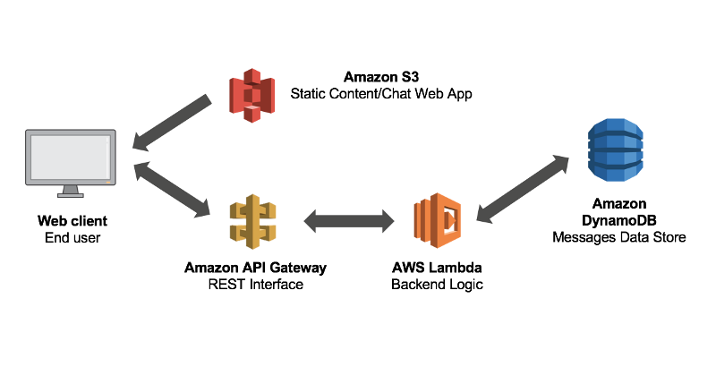 aws_serverless-min