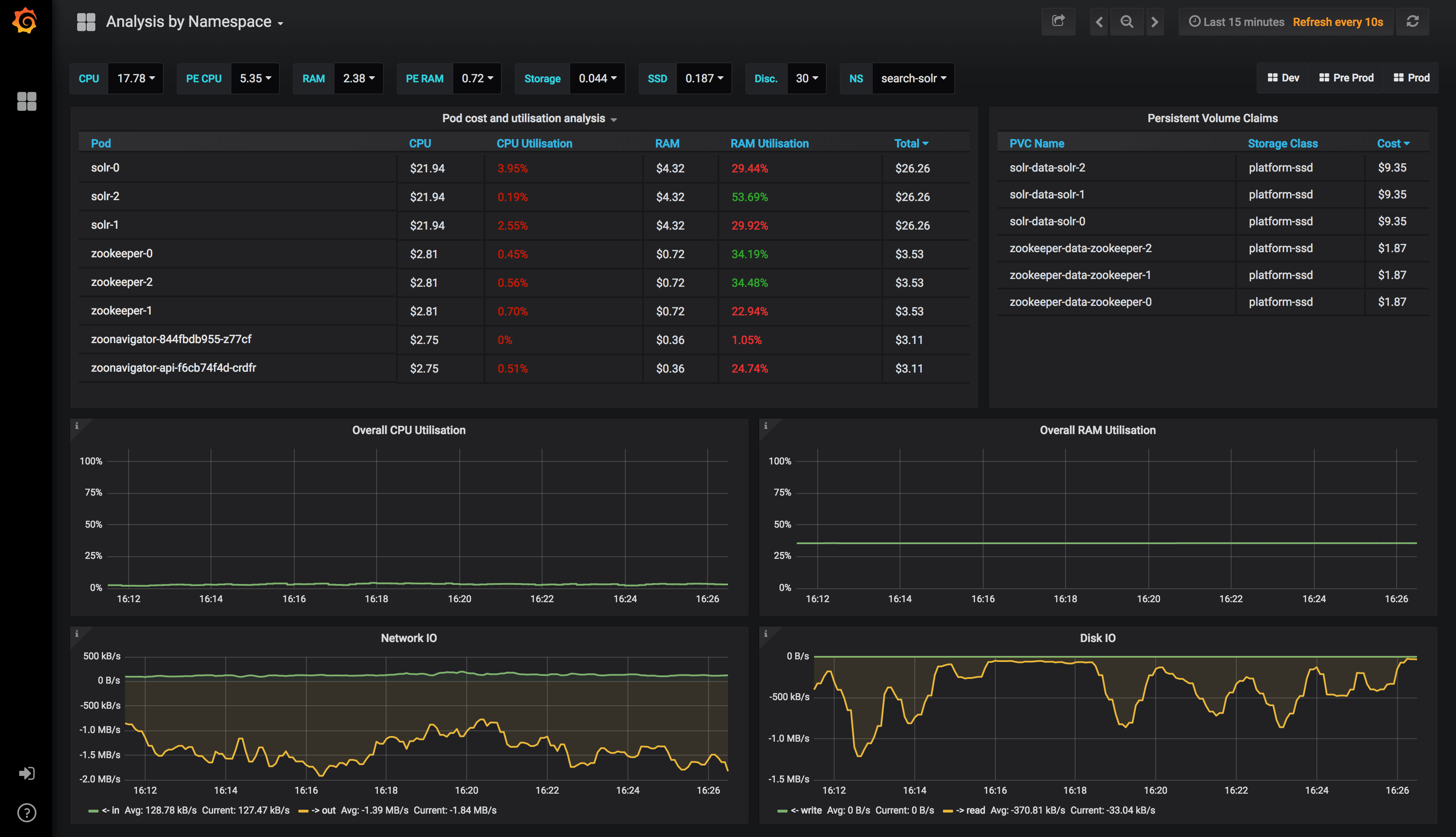 cost_namespace-min