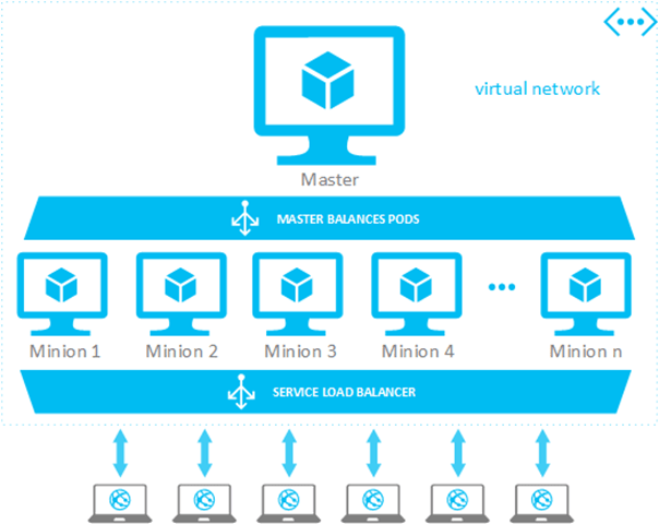 kubernetes-min