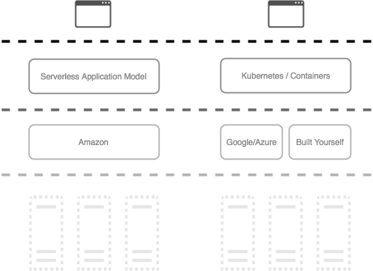 kubernetes_vs_aws-min