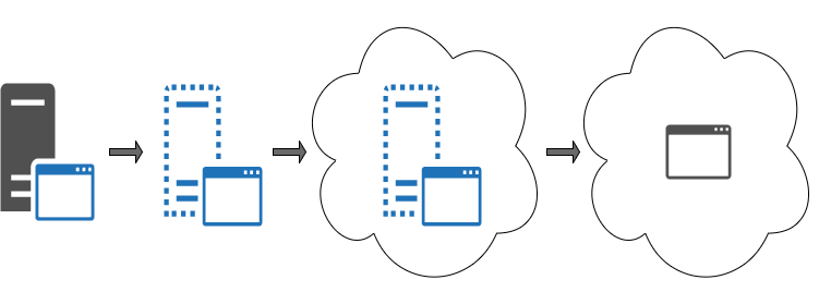 serverless-min